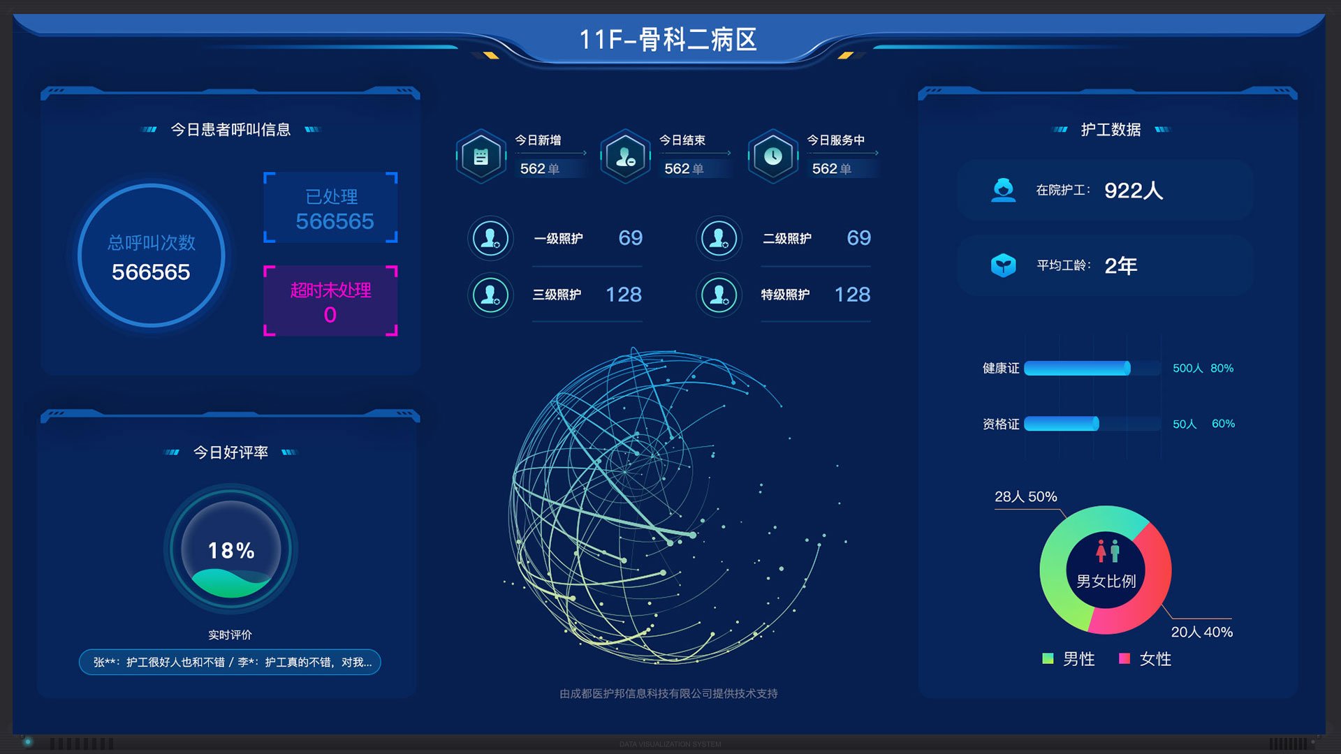 数据大屏 免陪照护系统硬件